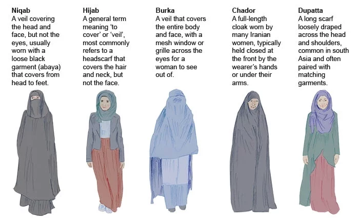 niqab burka hijab