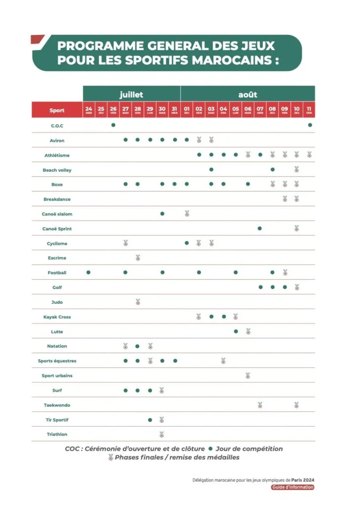 program athlets of morocco in olympic games
